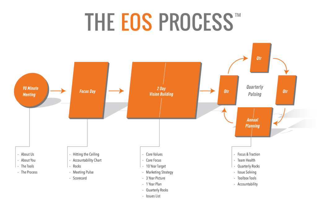 EOS diagram image